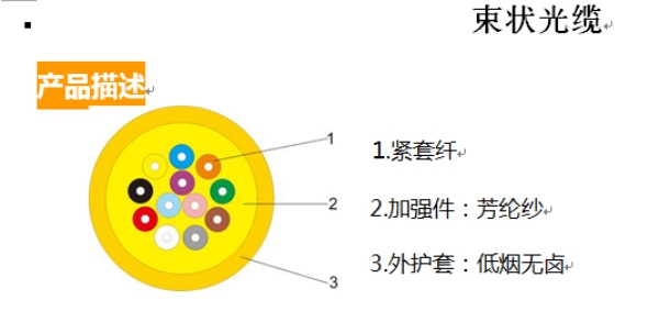 GJPFJH 室內(nèi)光纜